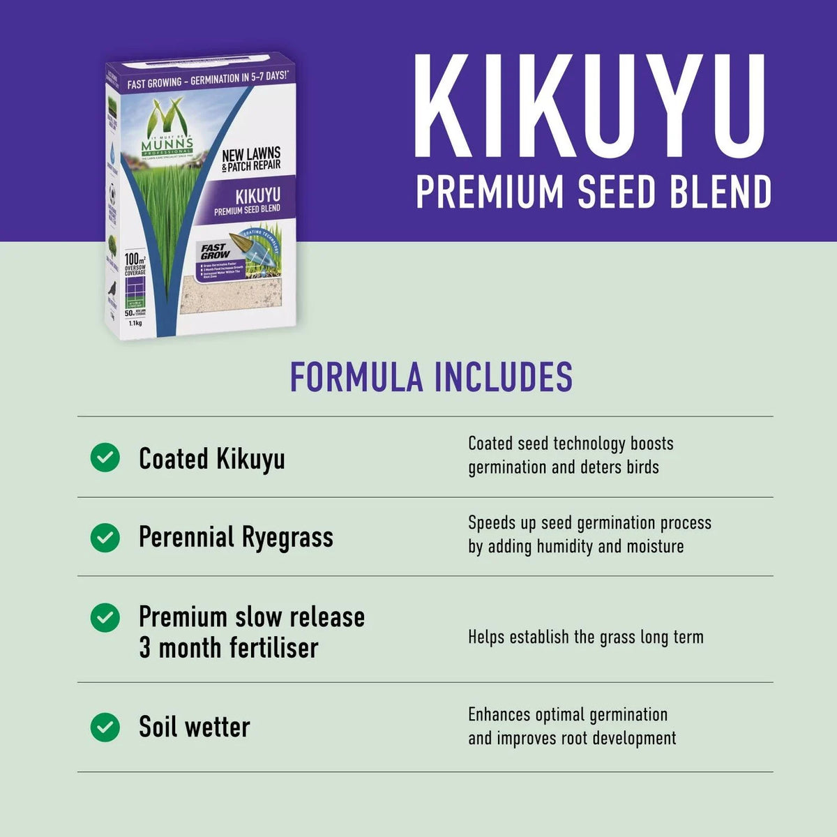 Munns Kikuyu Lawn Seed Blend 2.5kg, New Lawn Combination Emerald Kikuyu and Perennial Ryegrass, Gardening Lawn Seed Blend