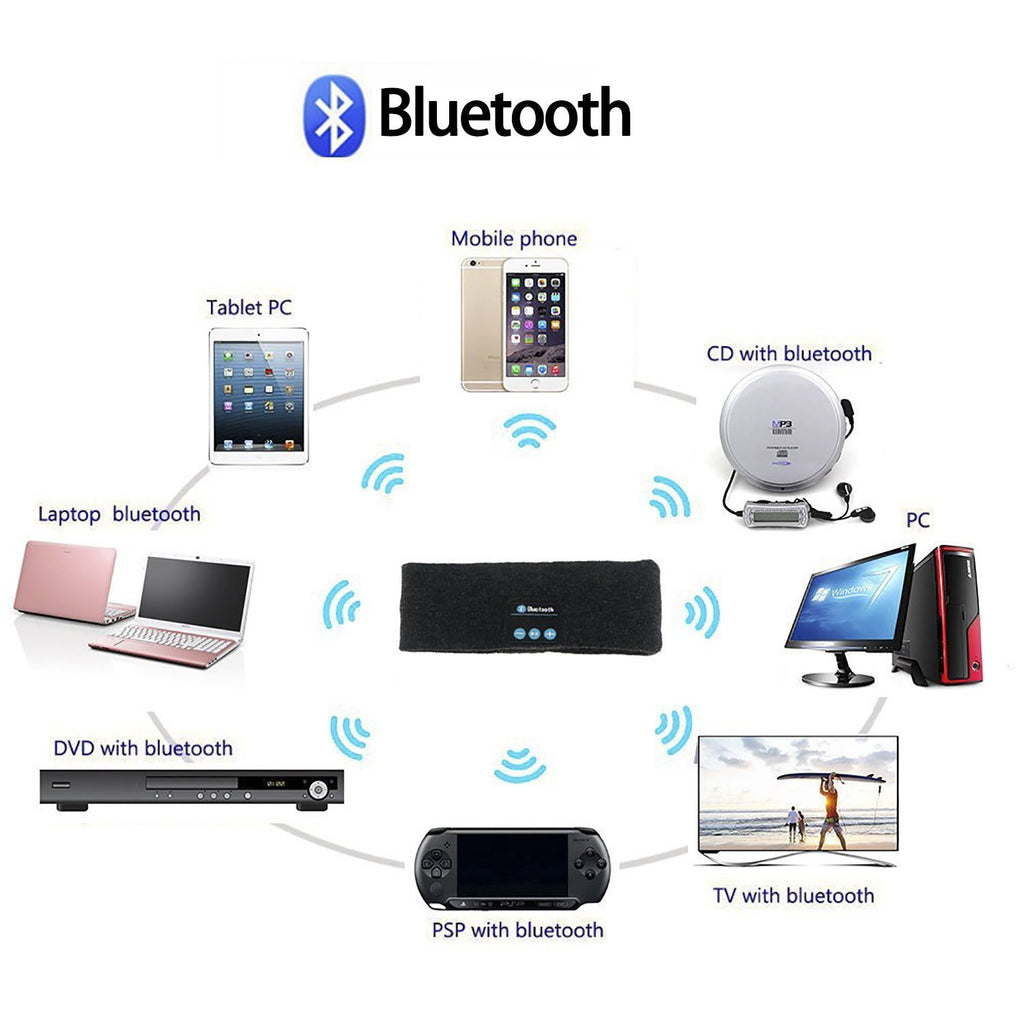 Wireless Bluetooth Headband, Running Exercise Stereo Earphone Headphone Sports Sleep Headset