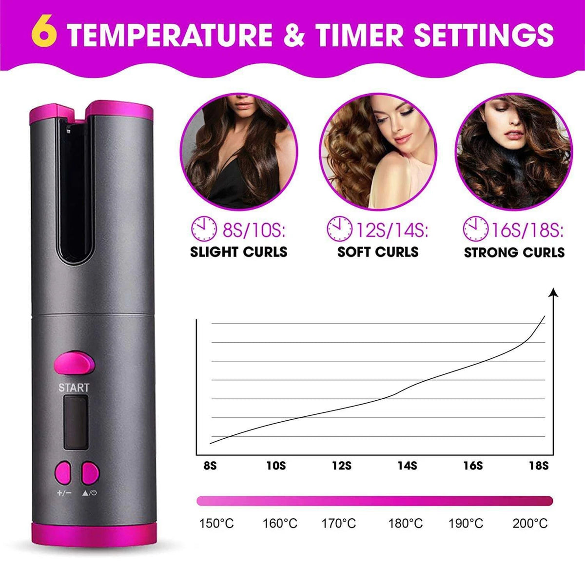 Auto Hair Curler Women's Cordless Curler | Portable Curling Iron Barrel LCD Display | Work Camping