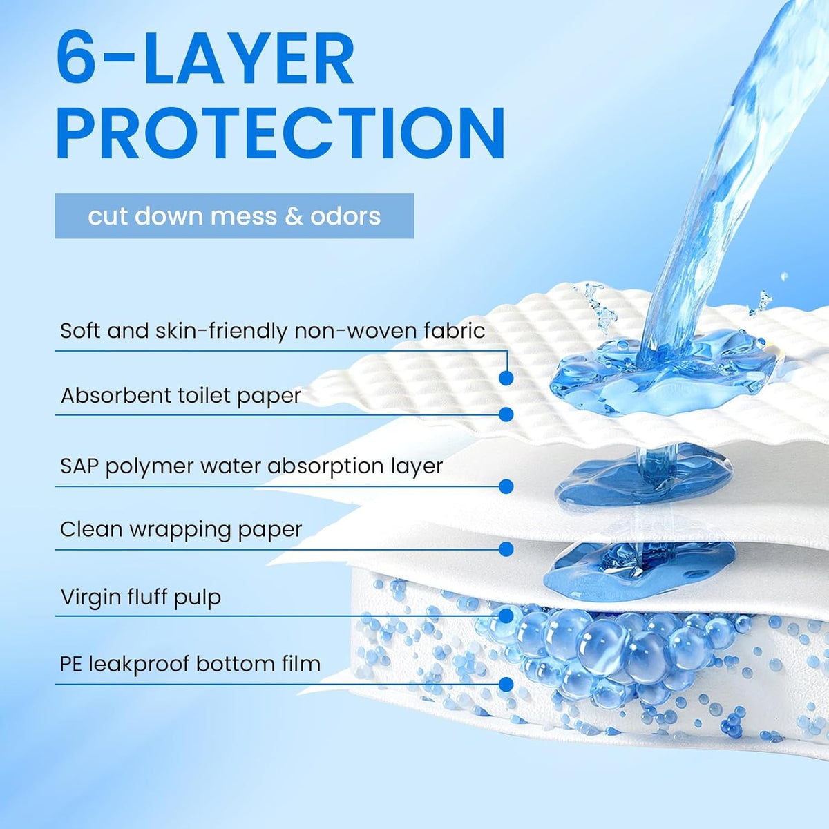 50 Pack Waterproof Puppy Dog Toilet Training Pads 60x90cm X-Large Indoor Floor Mat Cover Liner Thick Quick-Drying