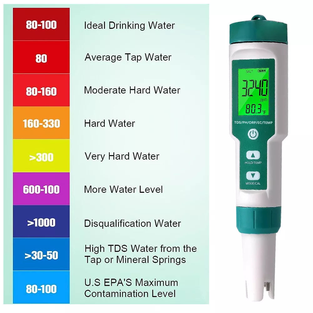 7 In 1 Digital PH Meter | TDS Meter Digital Tester Pen | Pool Water Quality Monitor | Measures PH,TDS, TEMP,EC, Salinity, SG, ORP |