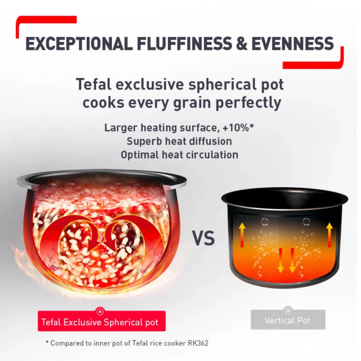 Tefal Rice and Slow Cooker, Electric 8 Program Kitchen Cooking - Porridge, Soup, Stew, Steamer